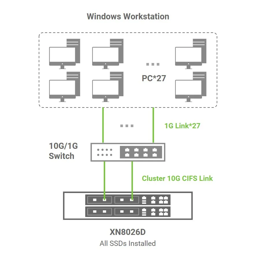 Vizionfocus Topology