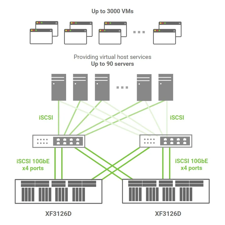 Bulgaria TSys Topology