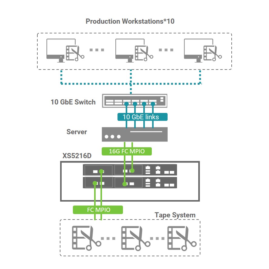 success story topology