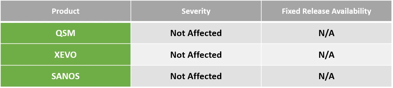 QSAN Responds to CVE-2022-1183 ISC BIND 