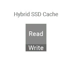 QSM Hybrid SSD Read Write