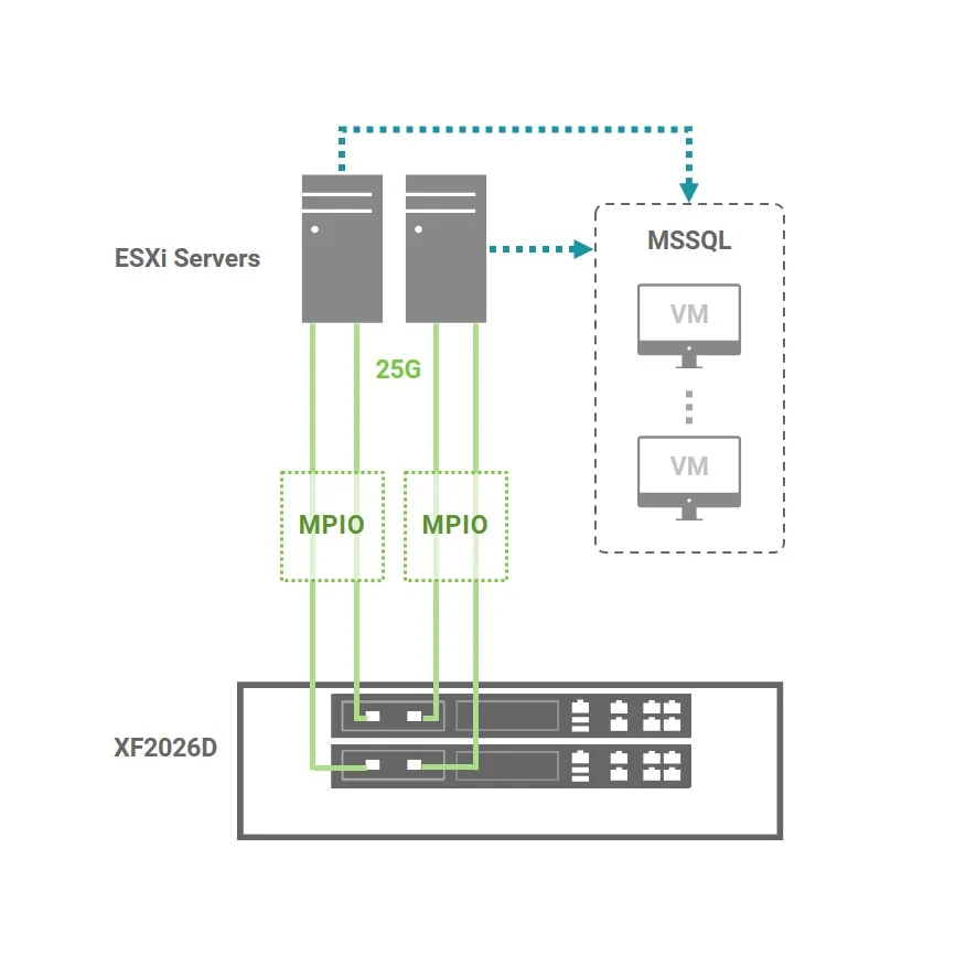 KKLife Adopts QSAN Solution