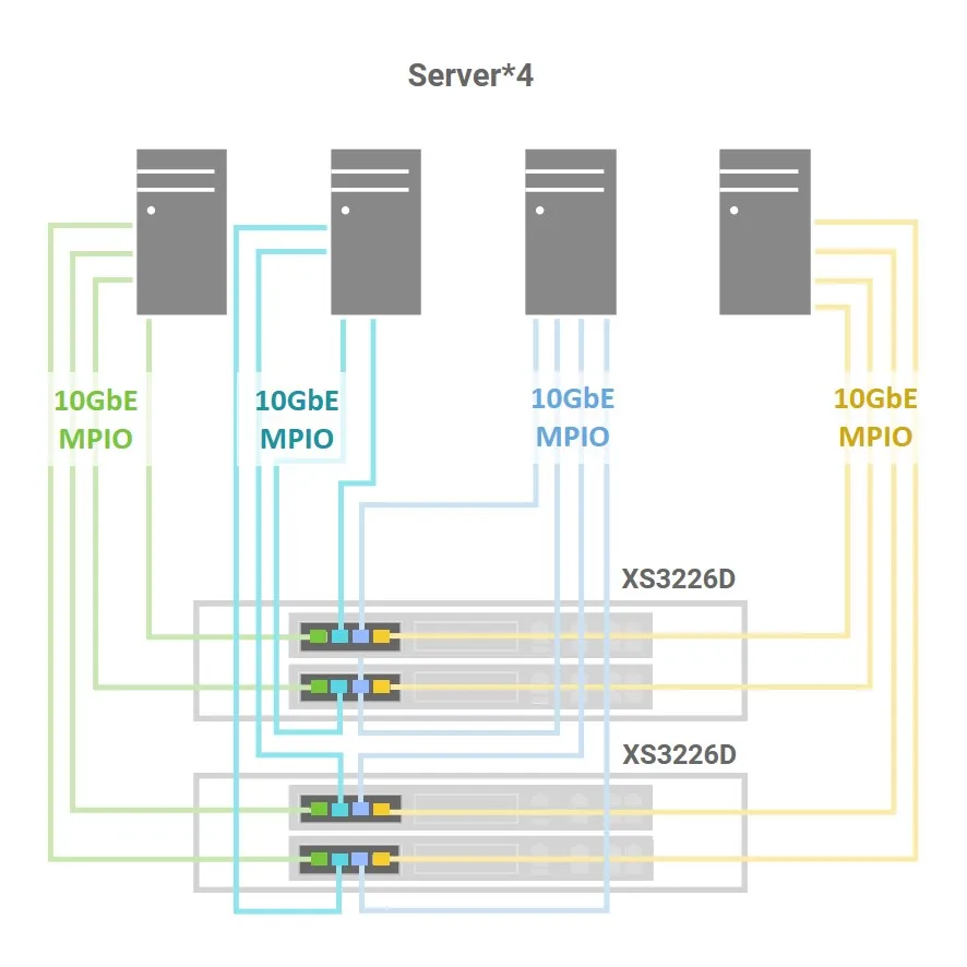 CBC Group of Companies topology