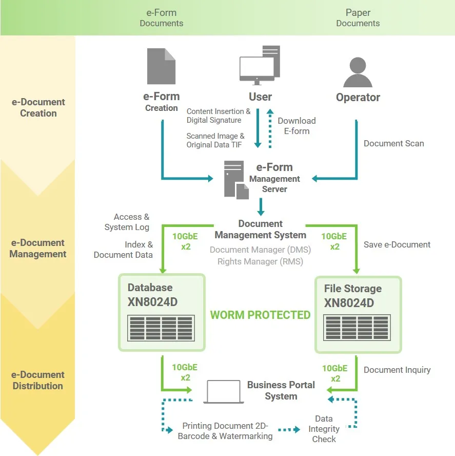 Kazan National Research Technological University Case Topology