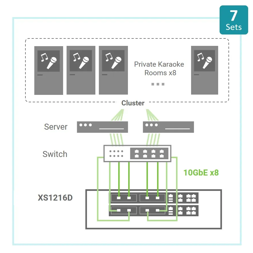 New CB Party Culture & Arts Storage Solution Topology