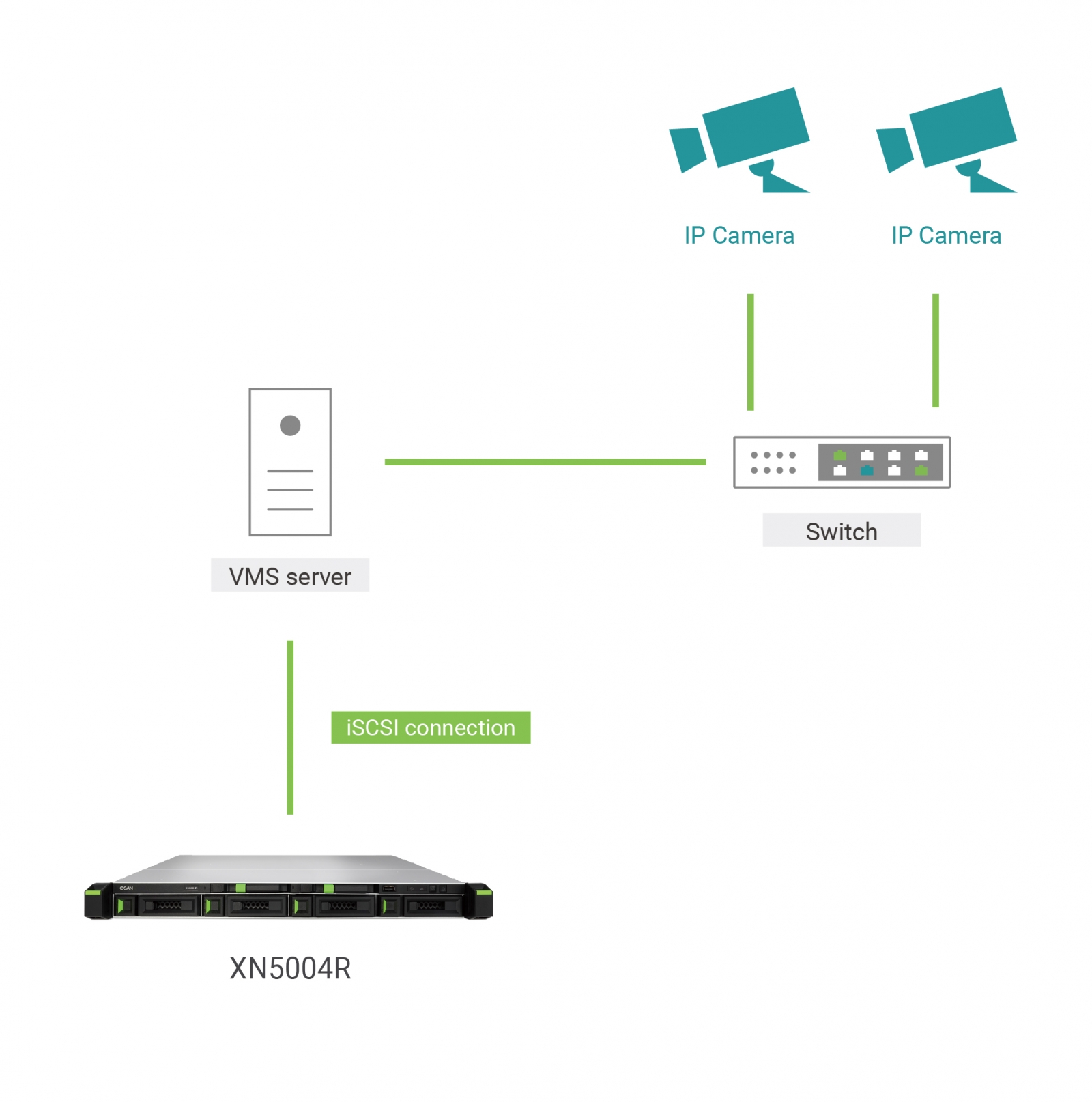 Techwin Topology 1