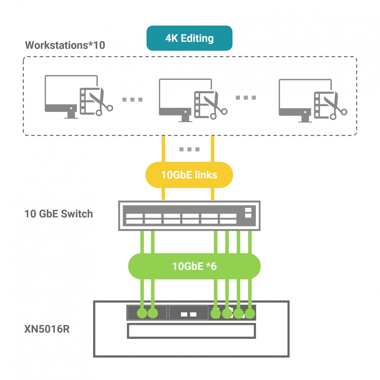 Shandong Education Television Solution Topology