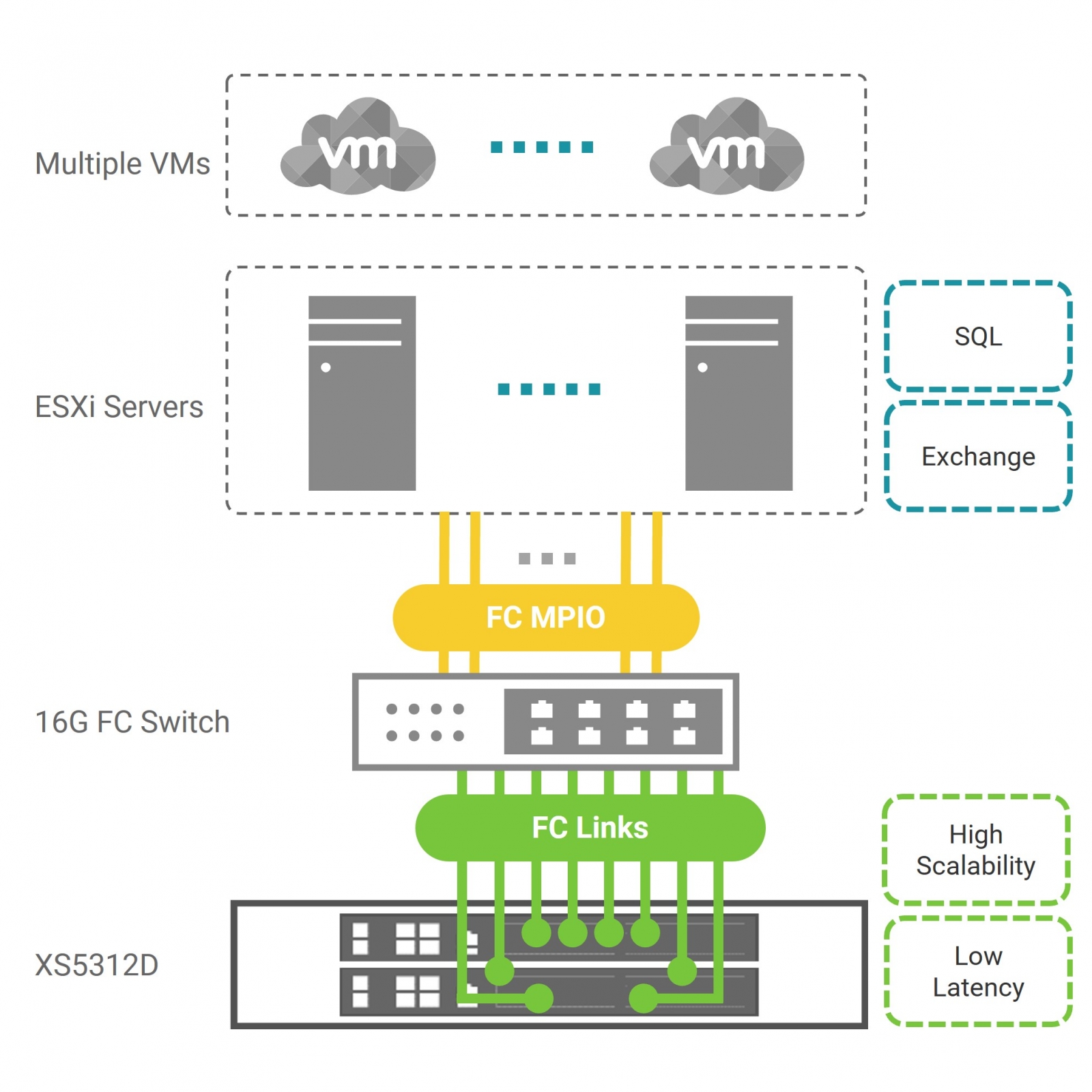 Ling Tung University data storage solution