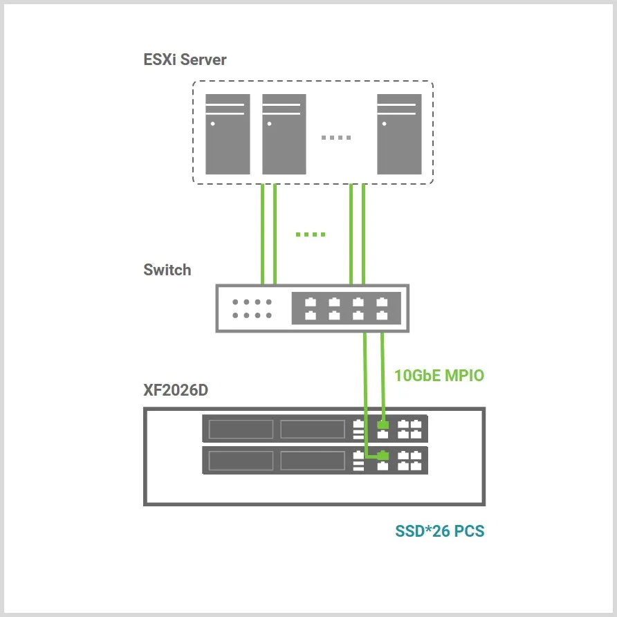 TaiDoc Technology Corporation QSAN Storage Solution Topology