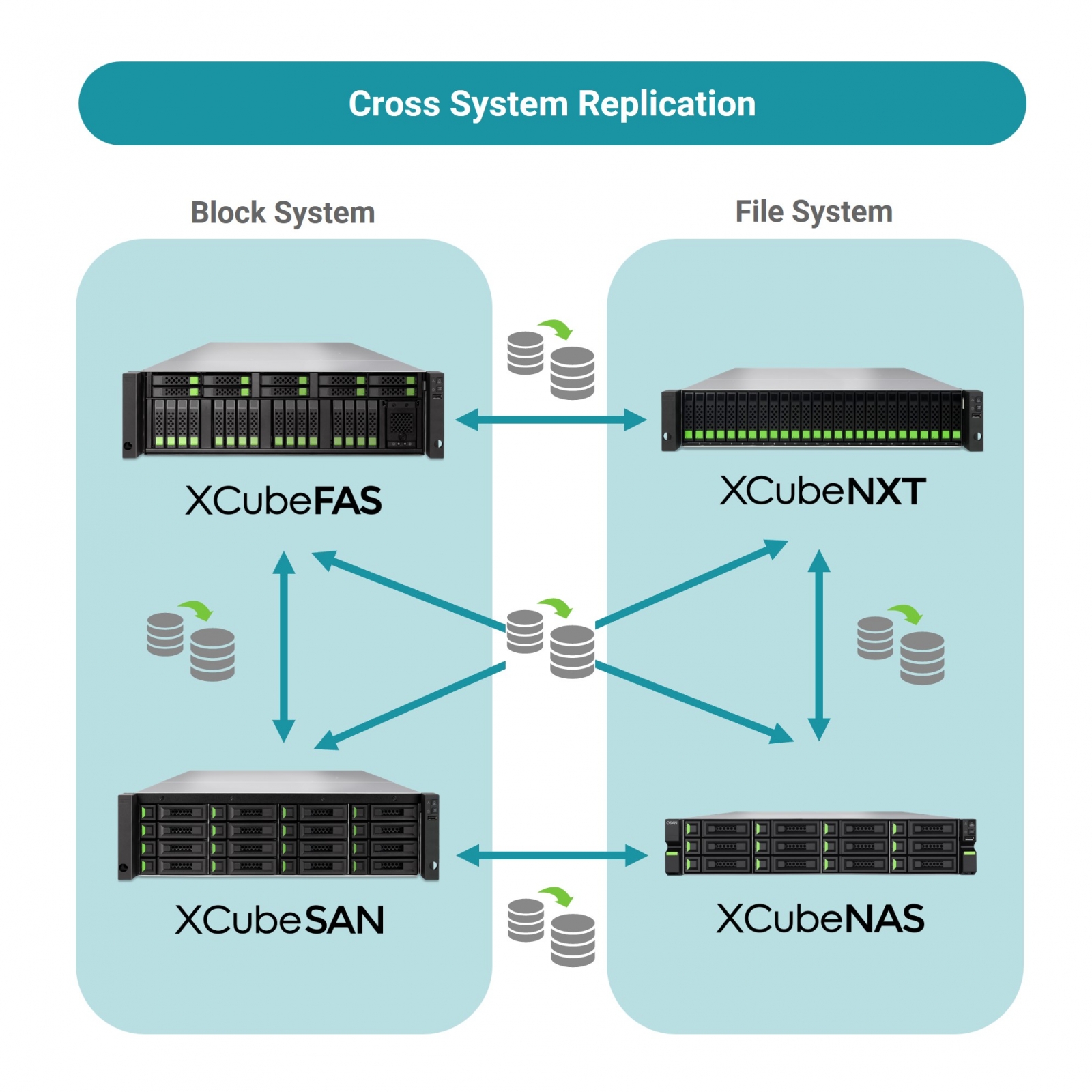 Renovated Storage Management System