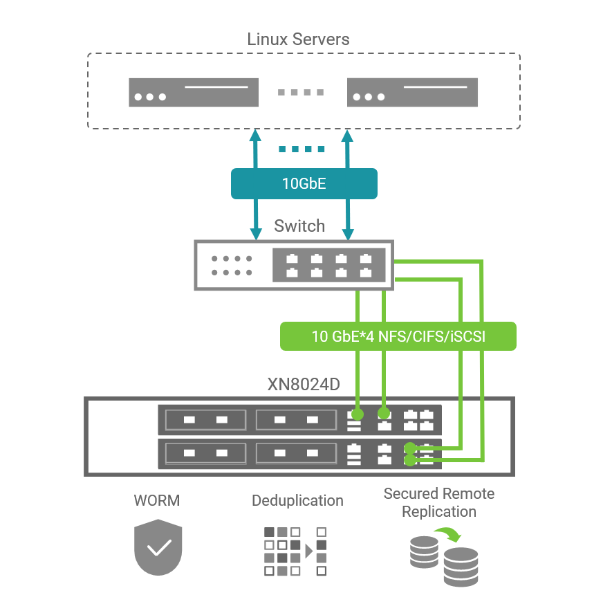 Advance Data Processing Center for Space Research Topology