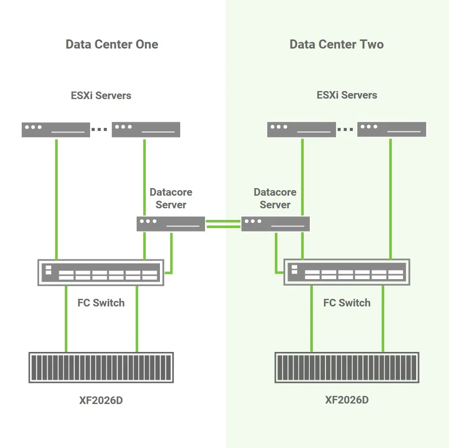 New Caledonia’s government Adopts QSAN All Flash Solution