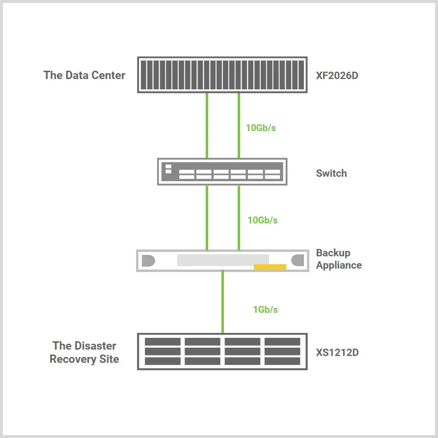 Iowa-Based University Adopts QSAN Solution