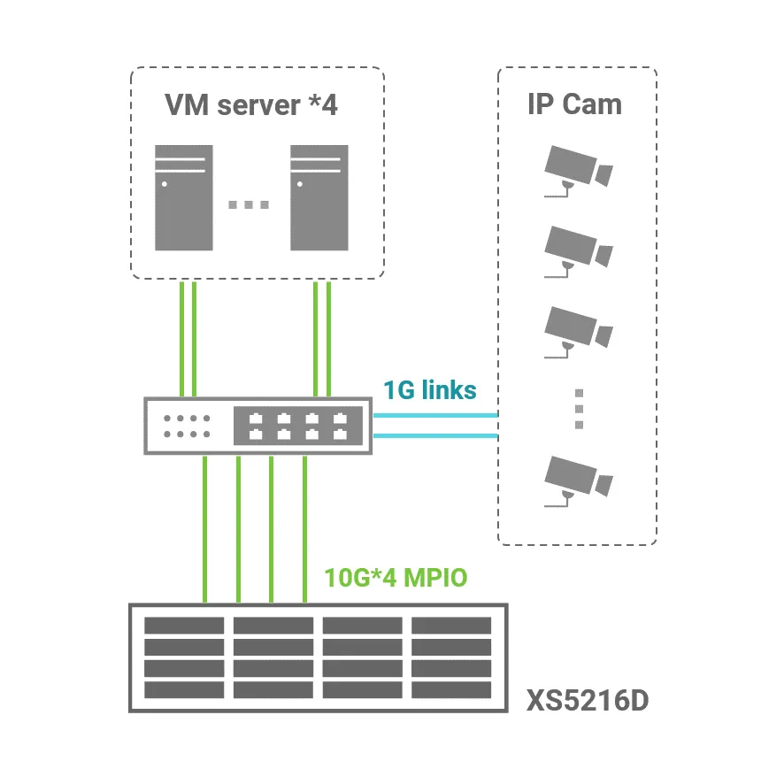 California-based Security Specialist VM Hosting Topology