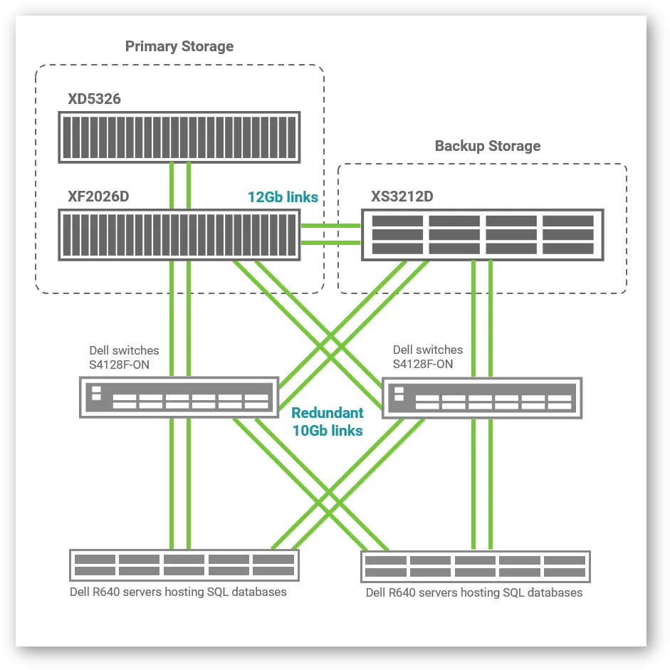 Non-profit Cloud Services Provider QSAN Solution topology