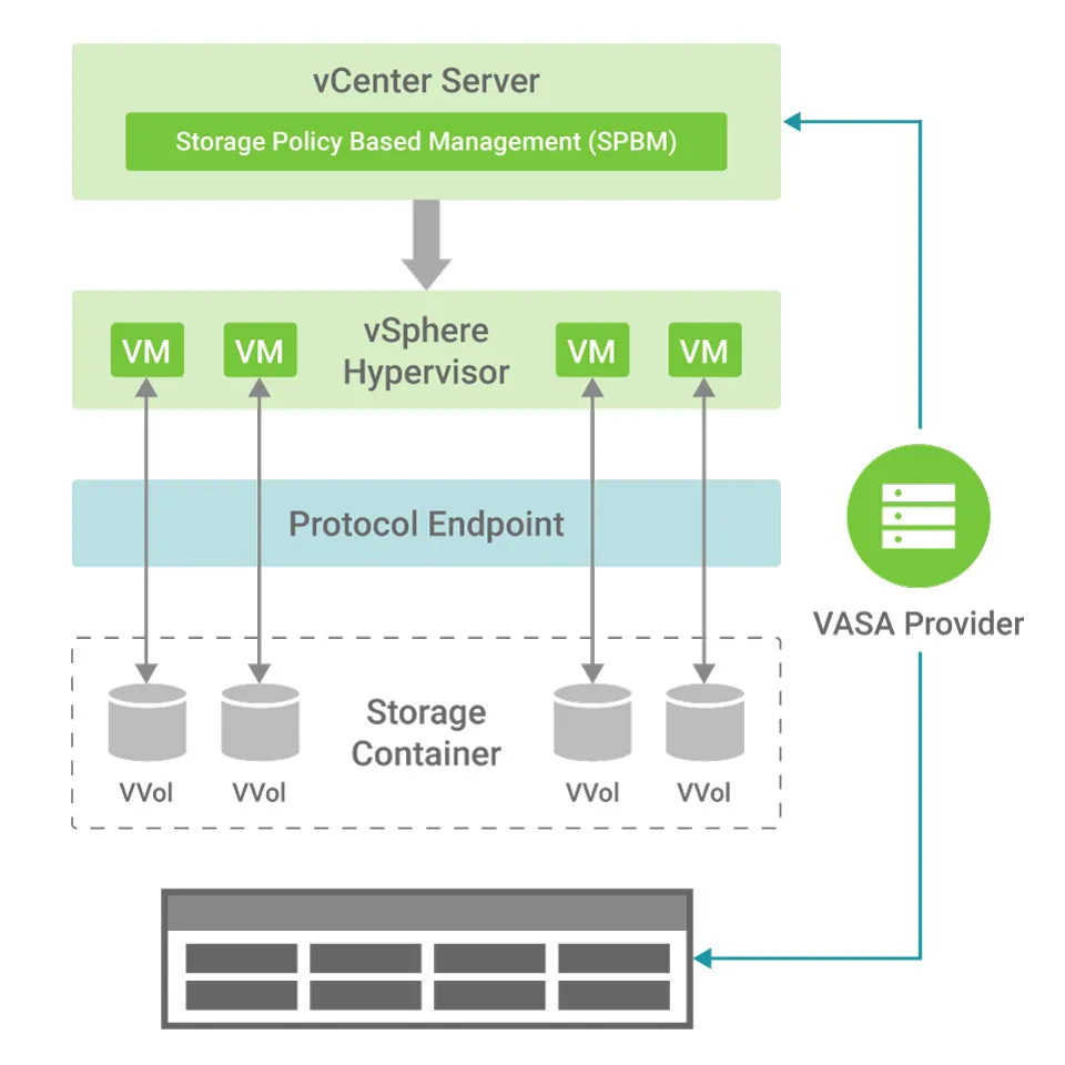 QSM340 VMware Integration VASAVVOL