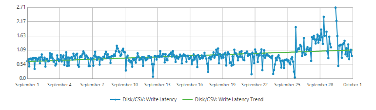 low latency