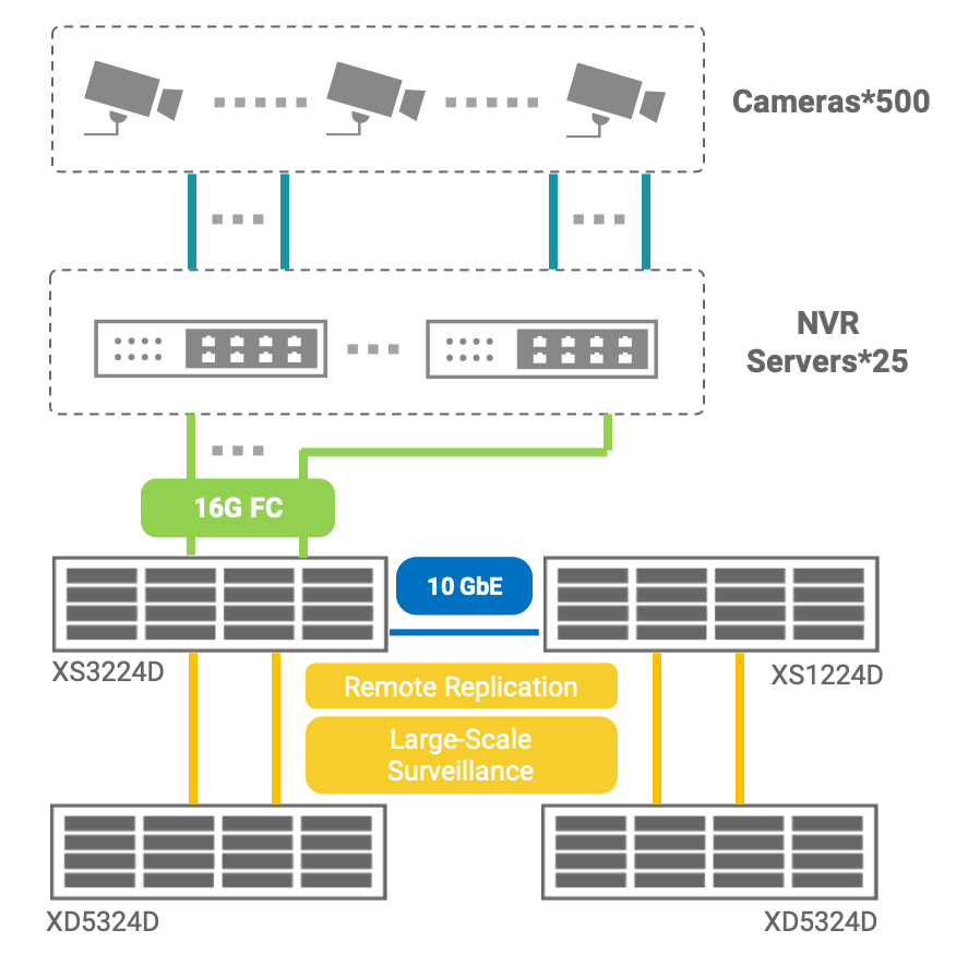 Solution topology 