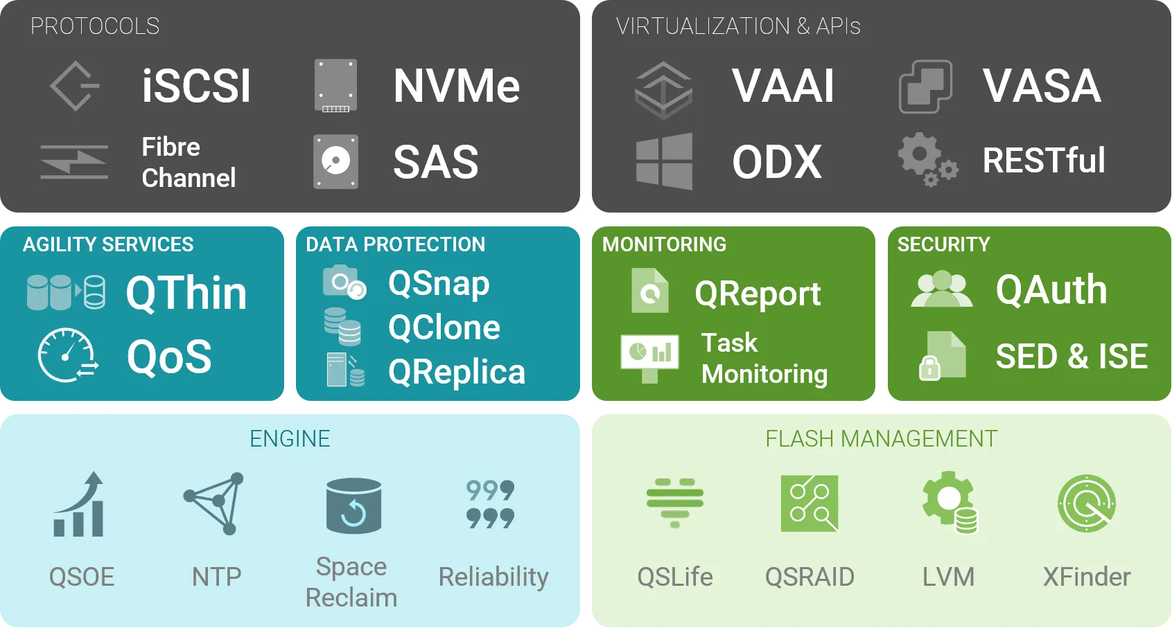 Comprehensive storage technology and application