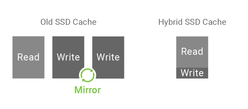 QSM Hybrid SSD Cache