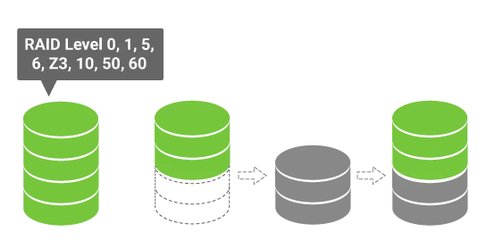 QSAN RAID technology fast recovery from failures