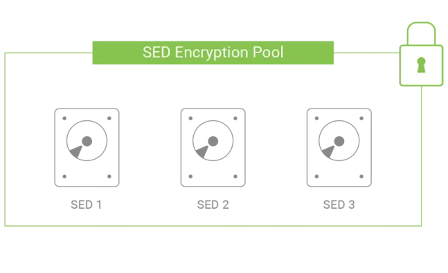 SED Encryption Pool
