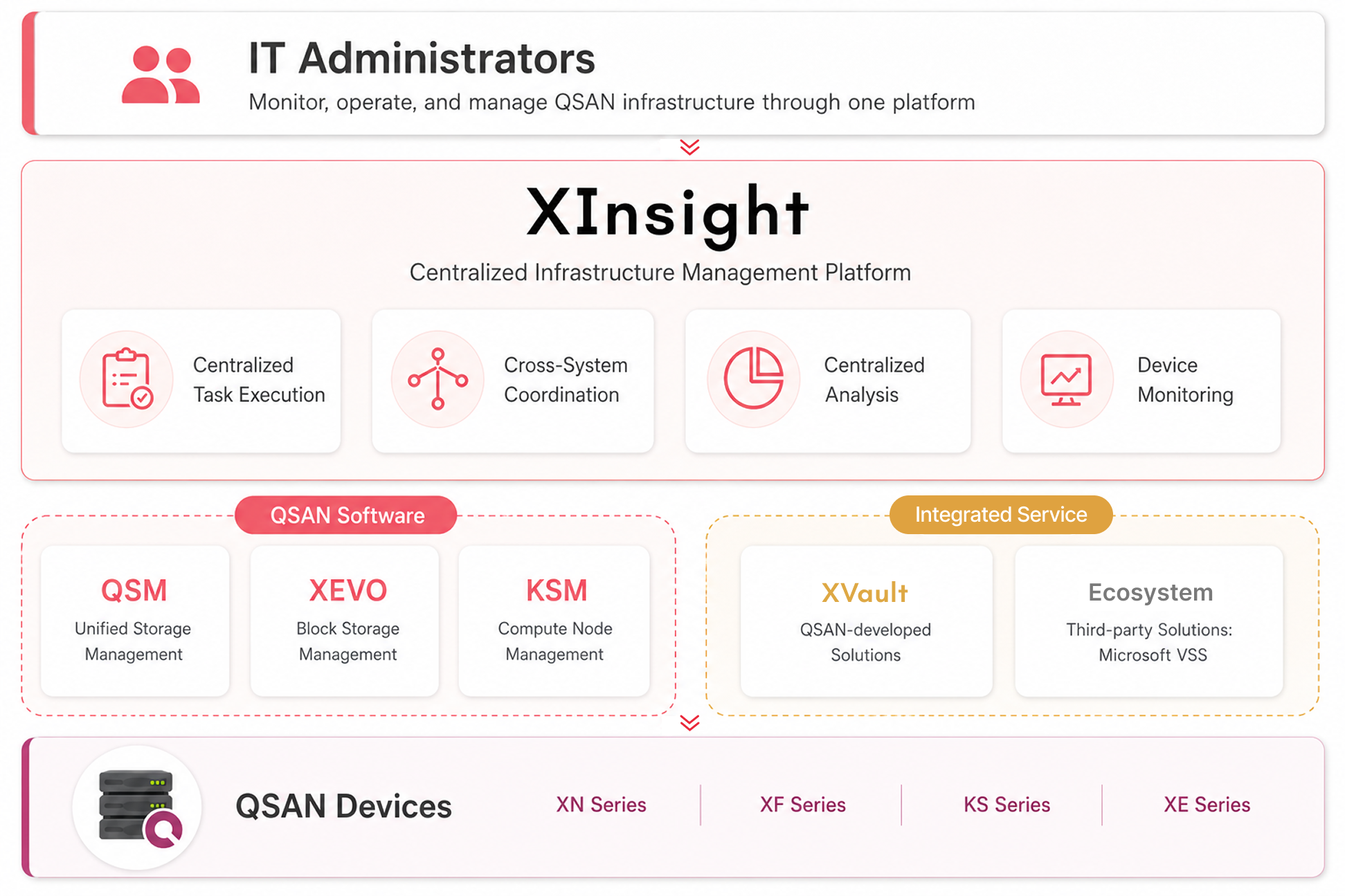 XInsight Platform Architecture