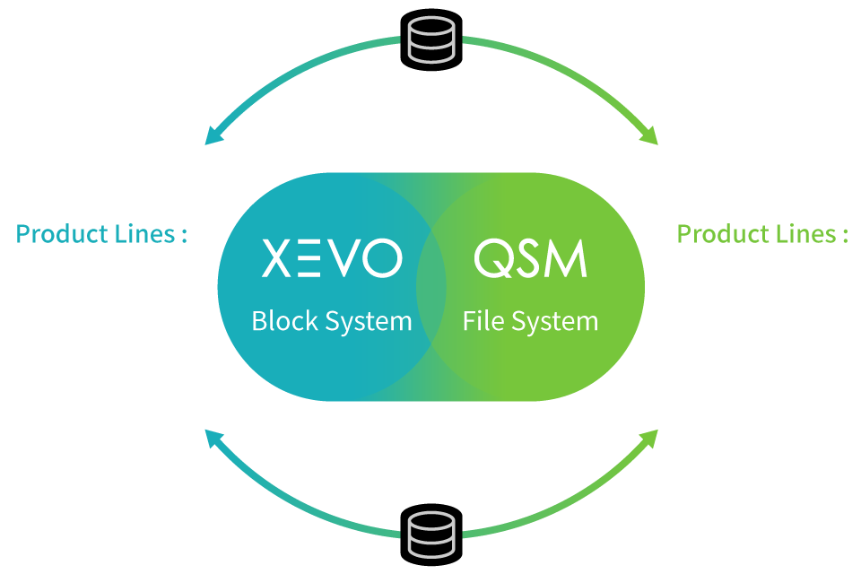 XCubeNXT Data Protection