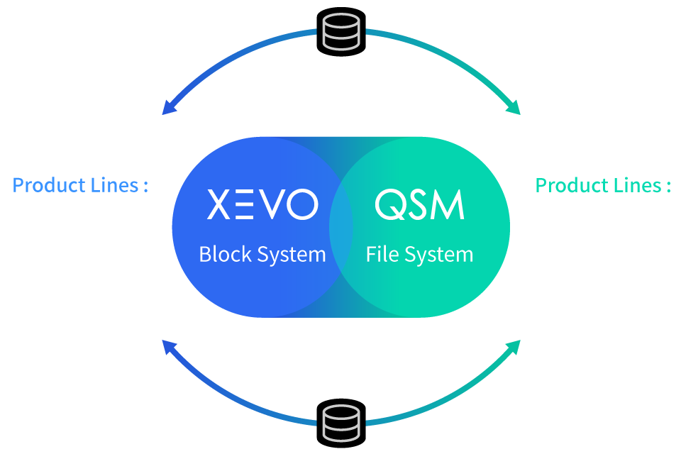 XCubeNXT Data Protection