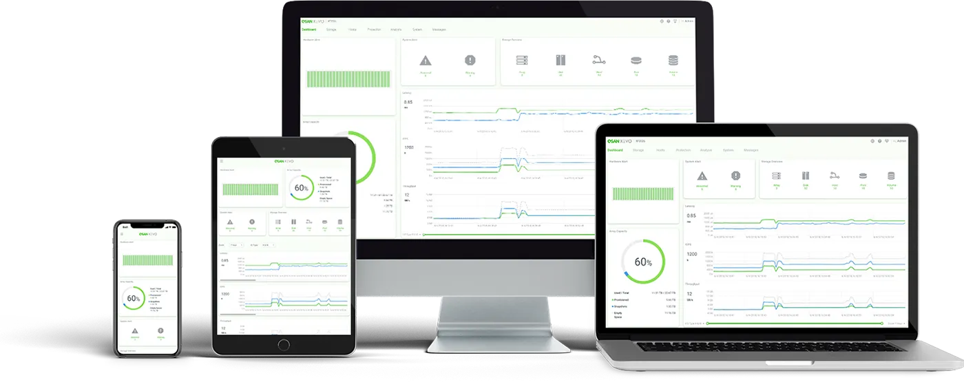 Responsive web design with management system displays on different devices