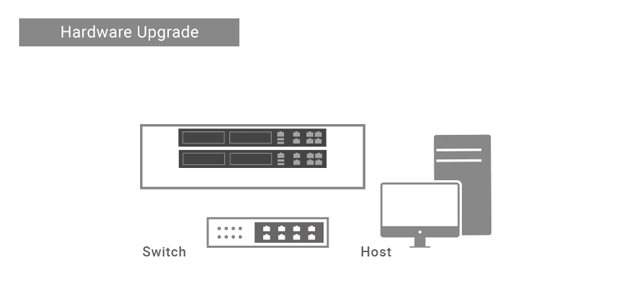 Non-disruptive Software Upgrades simulation