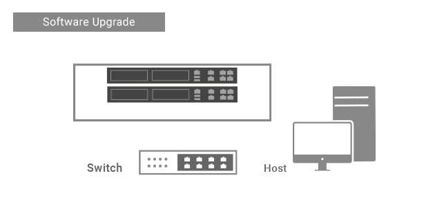Non-disruptive Hardware Upgrades simulation