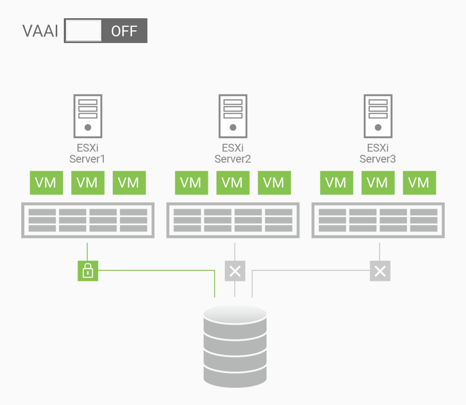 Virtualization Integration Storage Solution QSAN