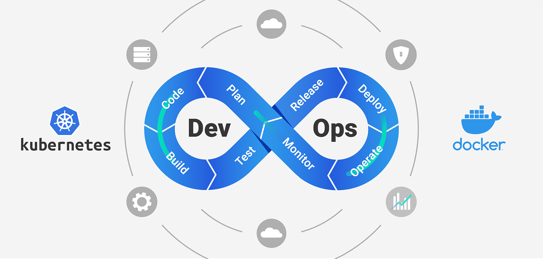 DevOps Workflow​
