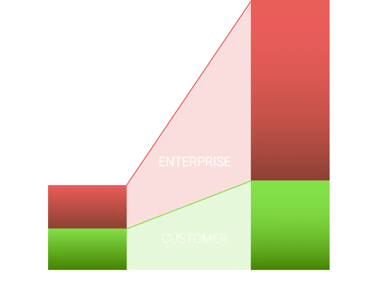 enterprise_storage