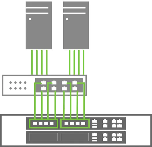 20G connectivity