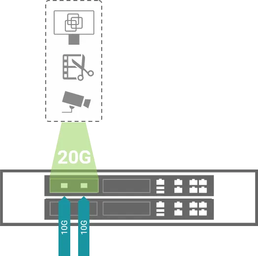 20G connectivity