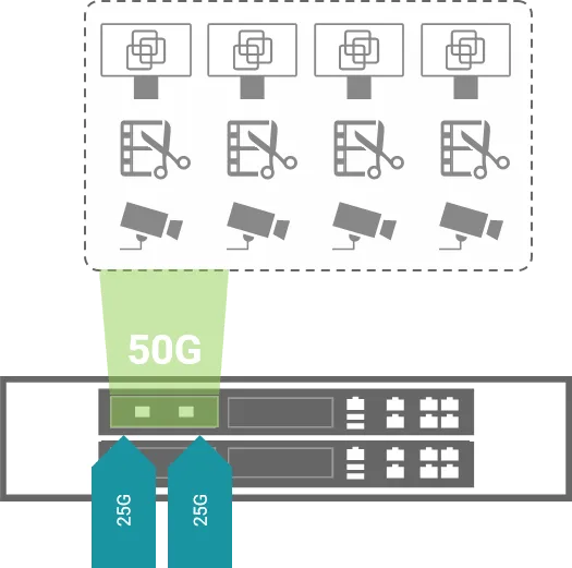 High bandwidth and high speed fibre channel in media applications
