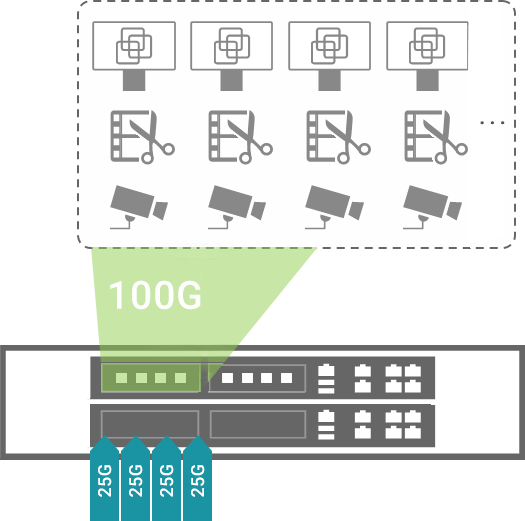 50G connectivity